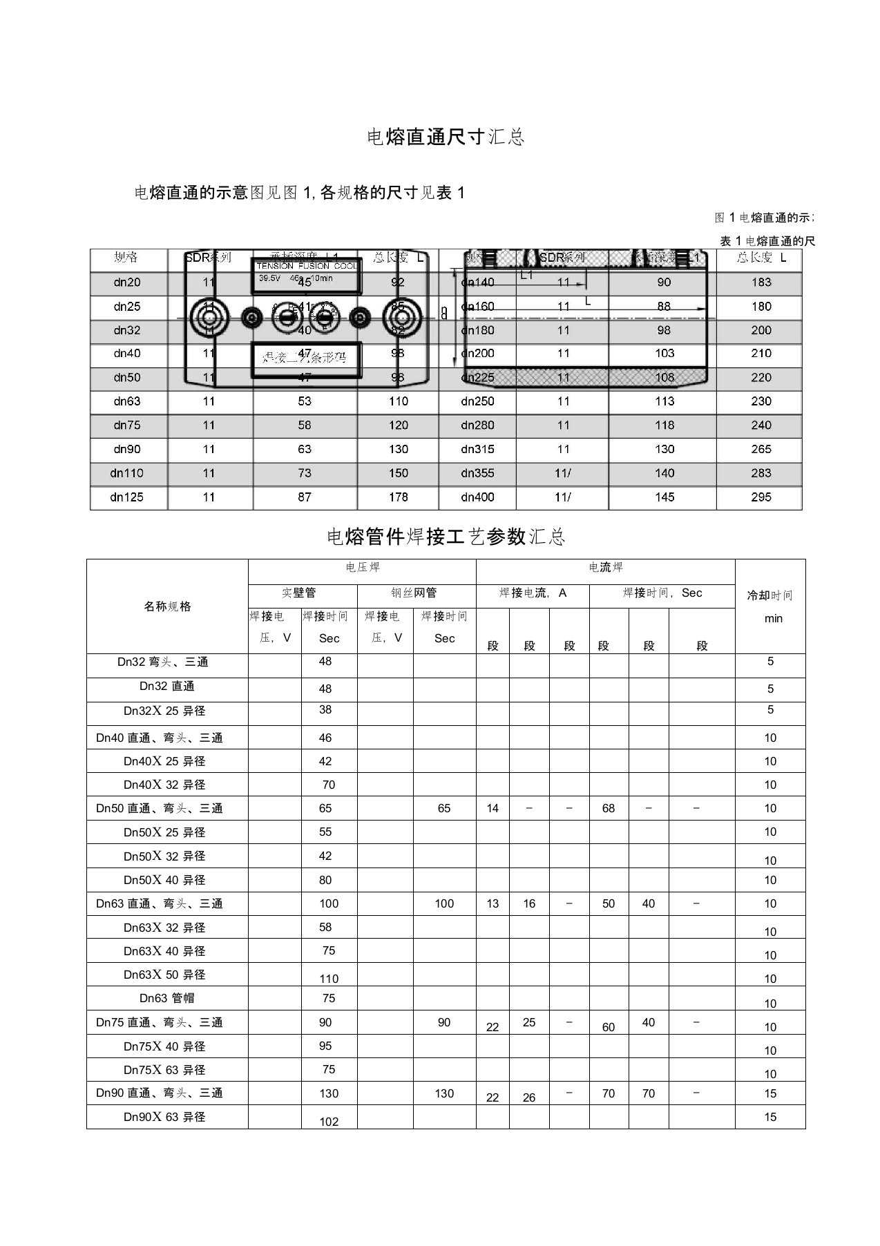 电熔直通承插深度及焊接工艺