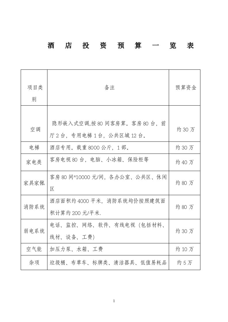 酒店投资预算一览表