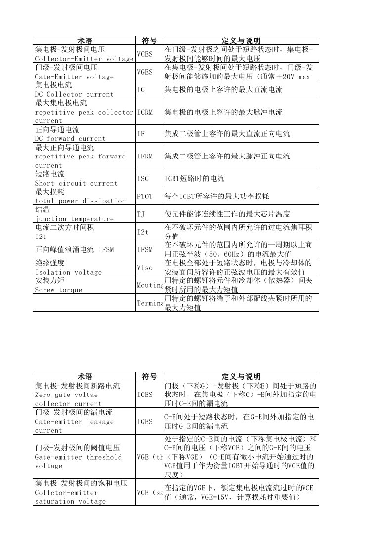 IGBT特性参数定义