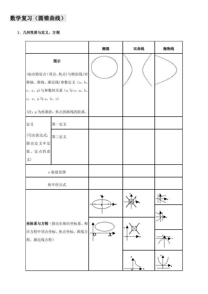 数学复习圆锥曲线