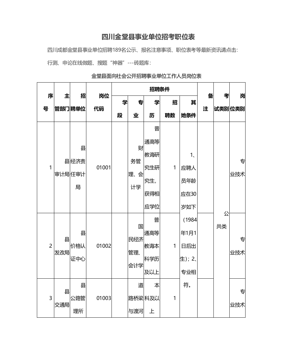 四川金堂县事业单位招考职位表样本