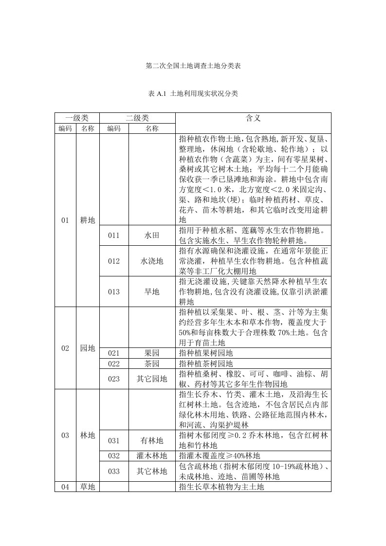 二调地类分类表样稿