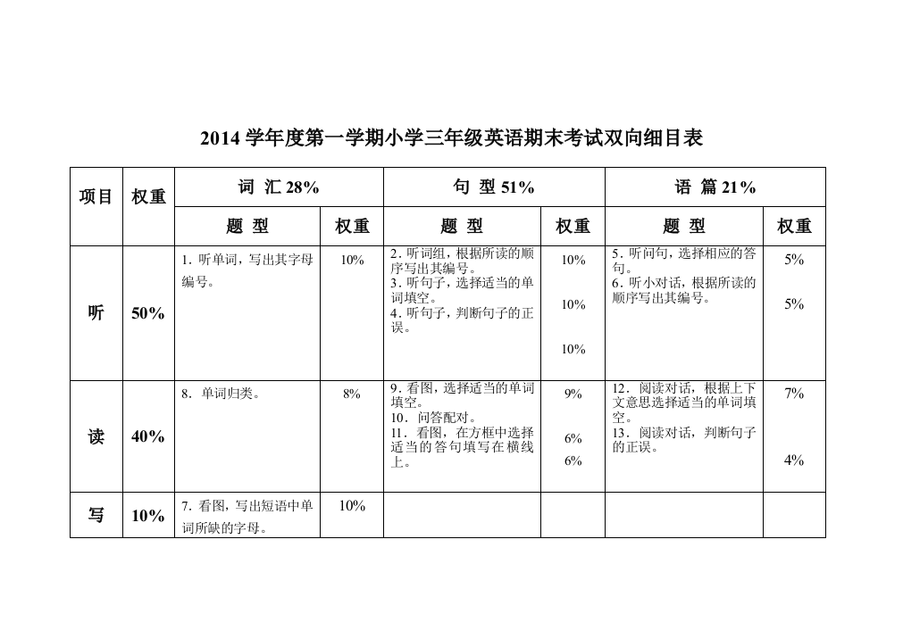 2014学年度第一学期小学三年级英语期末考试双向细目表