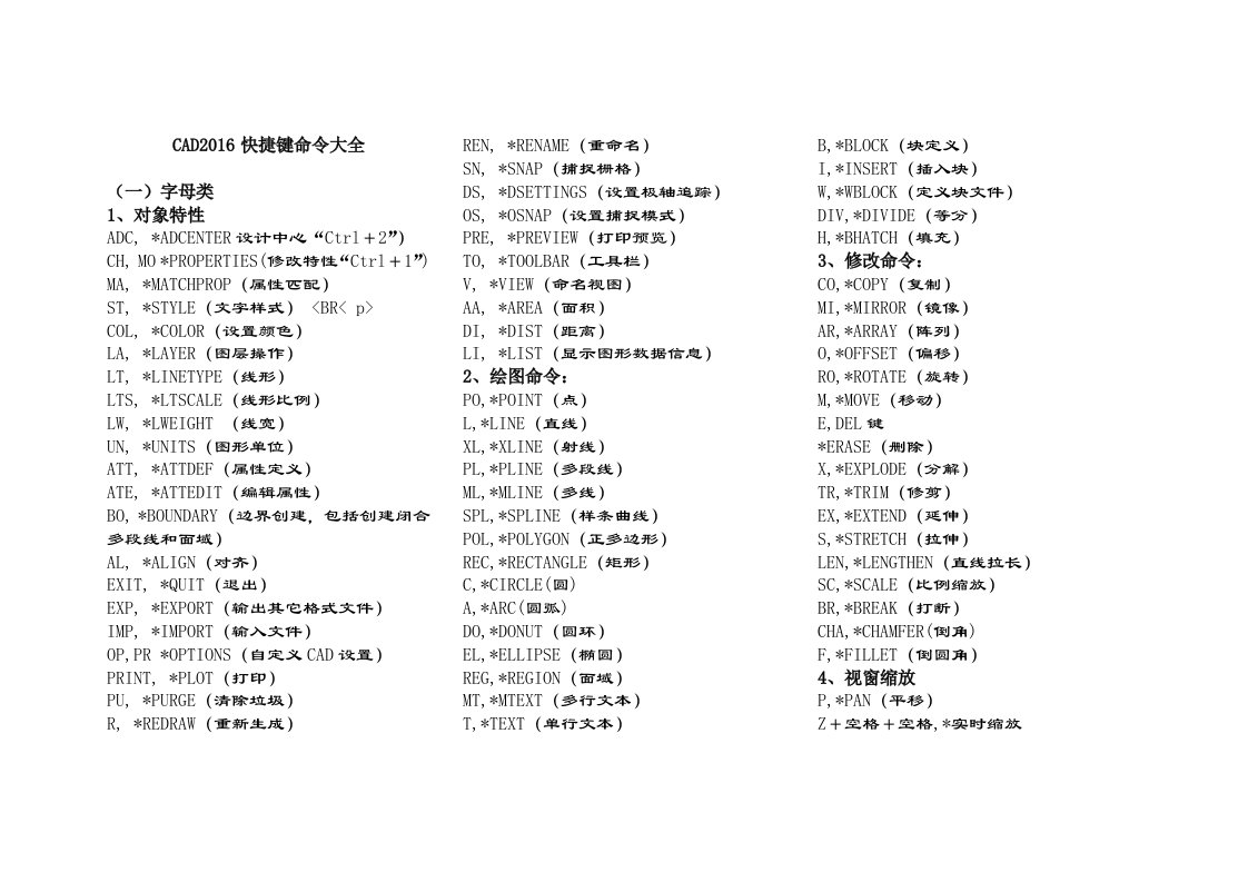 CAD2018快捷键命令大全