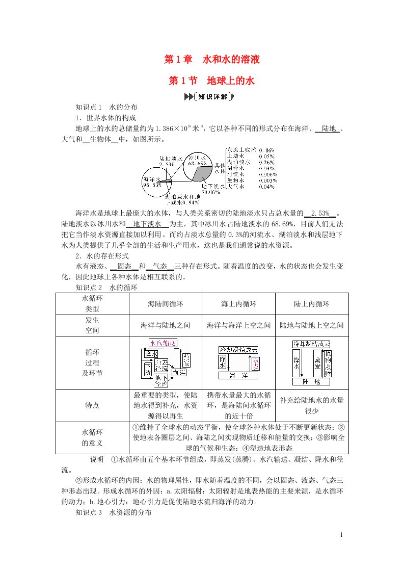 2022八年级科学上册第1章水和水的溶液1.1地球上的水提优手册新版浙教版