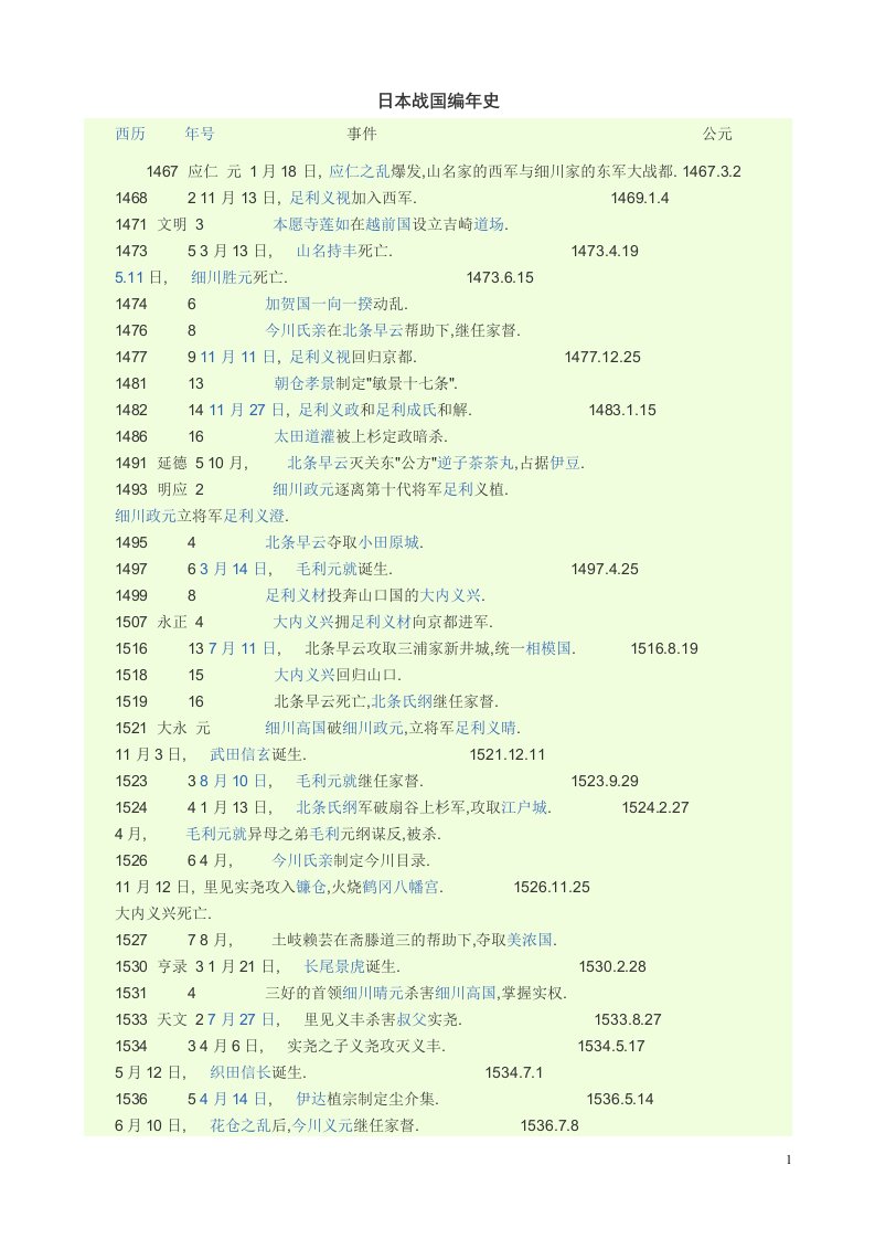 日本战国编年史