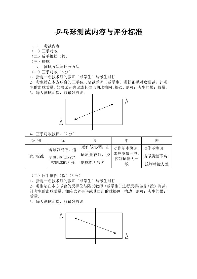 乒乓球测试内容与评分标准