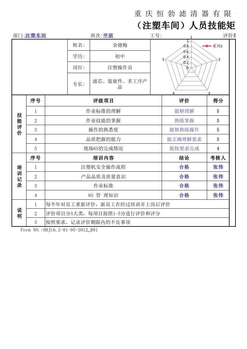 车间人员技能矩阵图