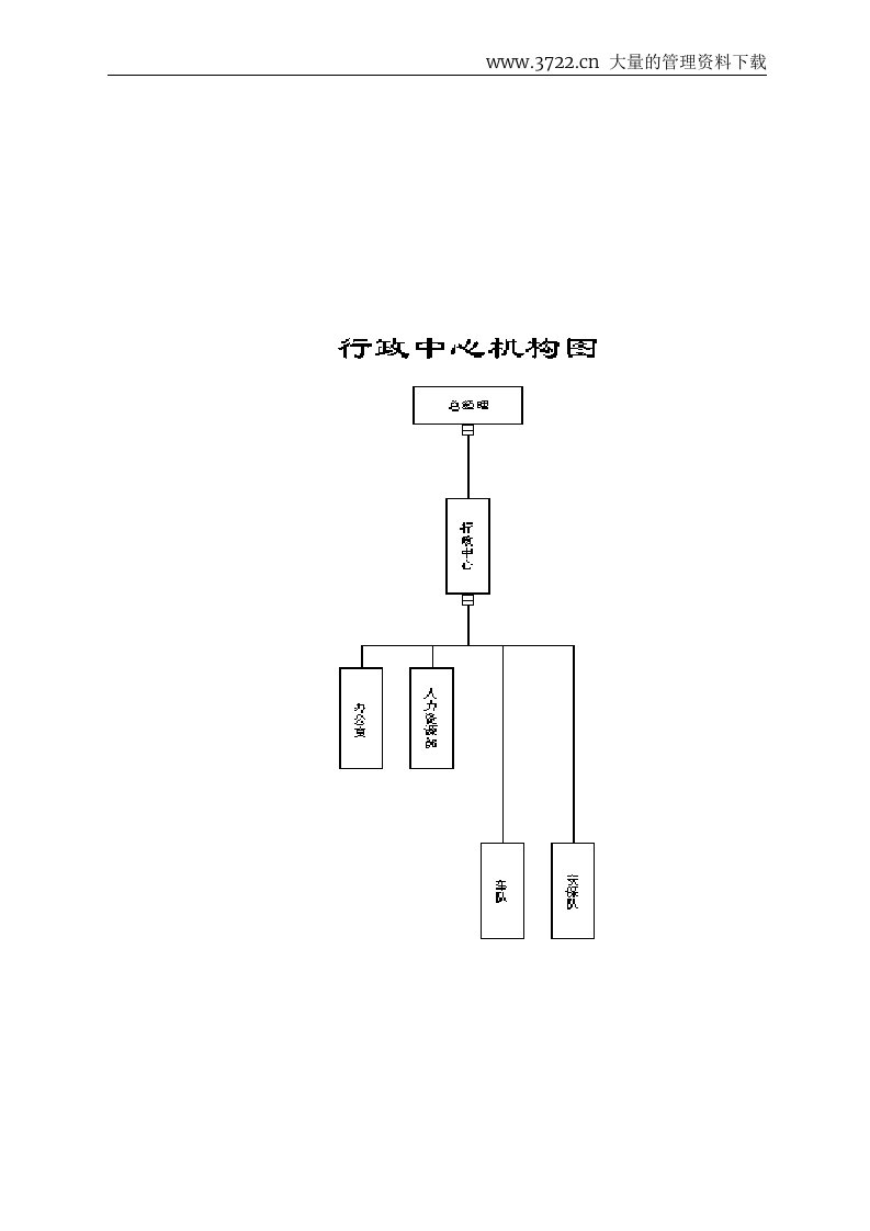 【管理精品】行政中心部门职能