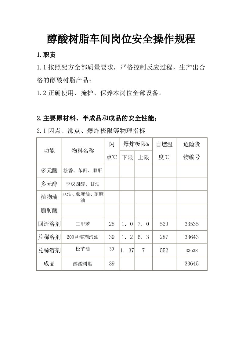 醇酸树脂车间岗位安全操作规程