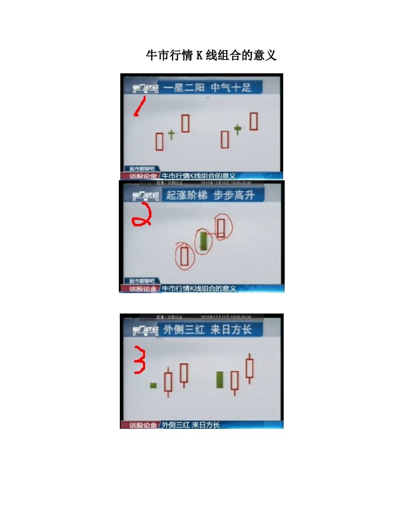 牛市行情K线组合的意义