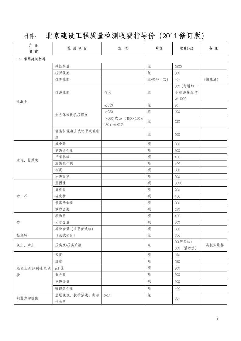 北京建设工程质量检测收费指导价