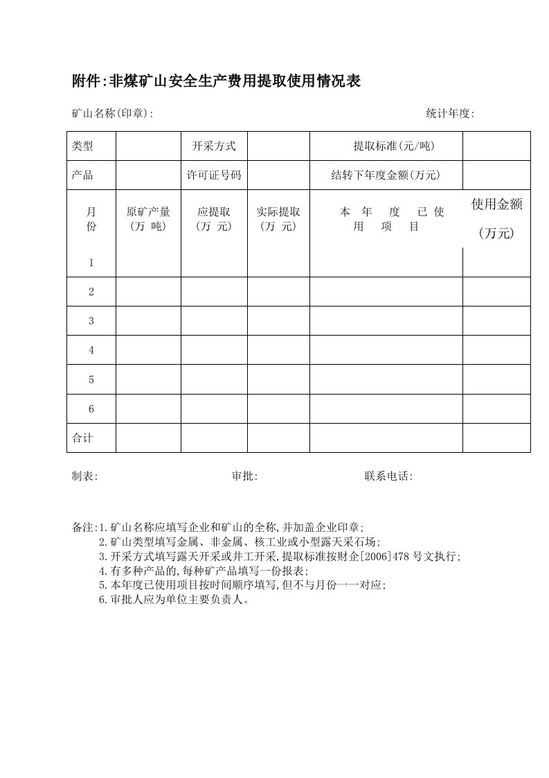 附件：非煤矿山安全生产费用提取使用情况表.doc