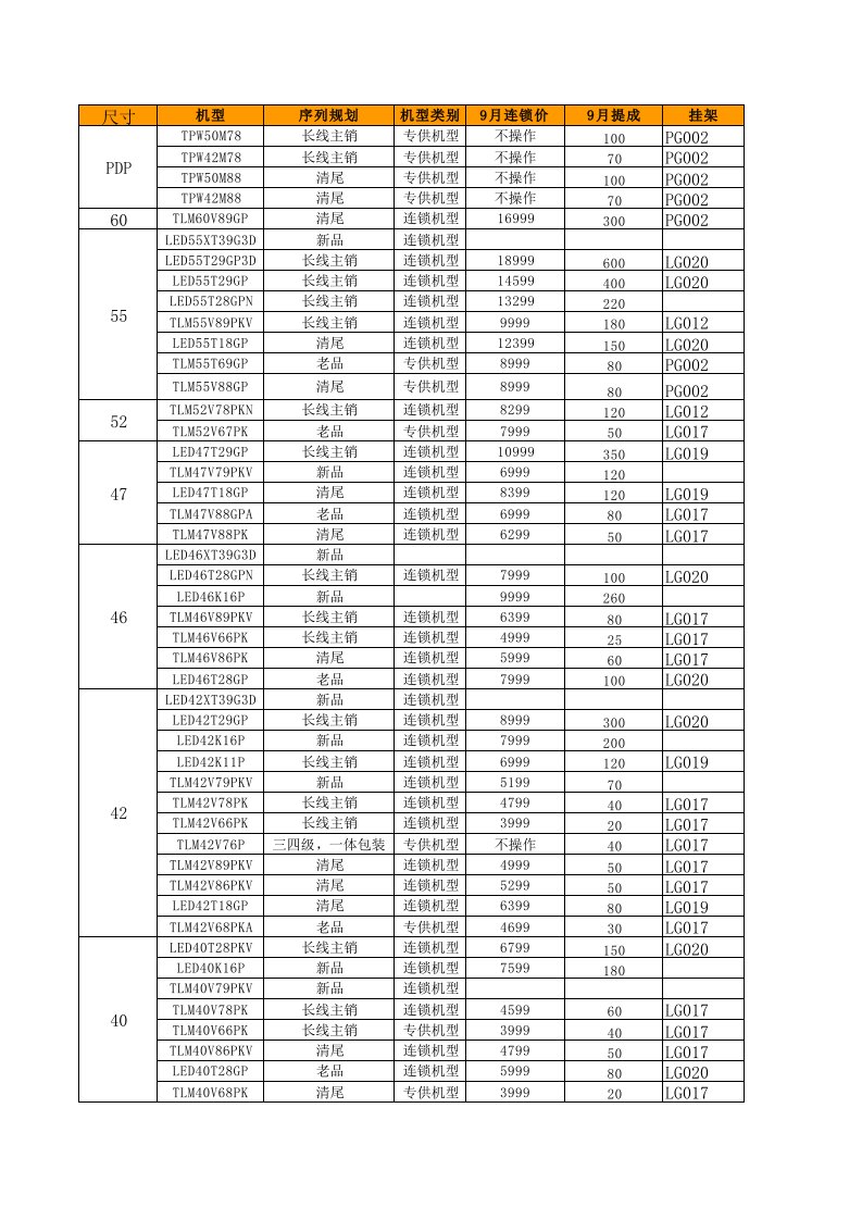 产品管理-9月产品序列及价格提成表