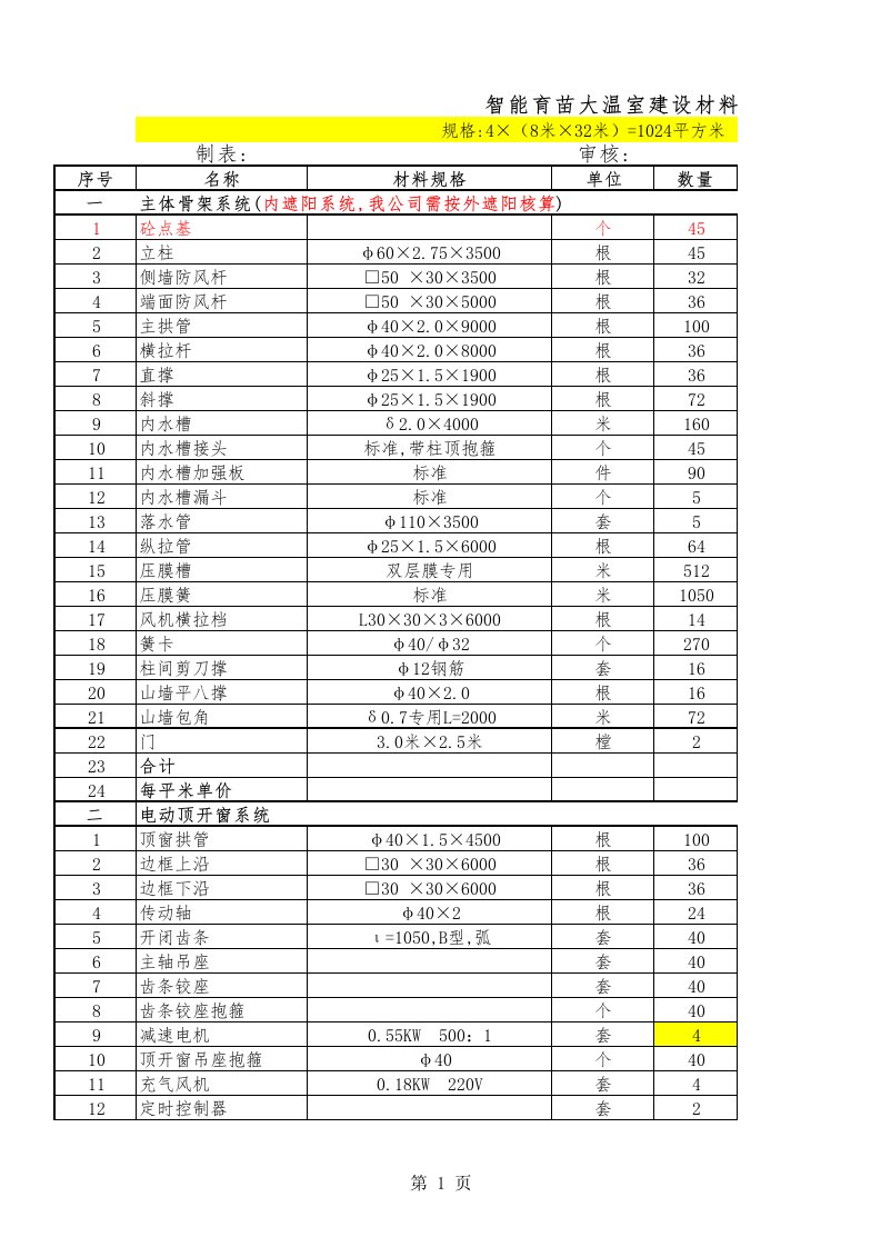 智能育苗大棚建设材料表