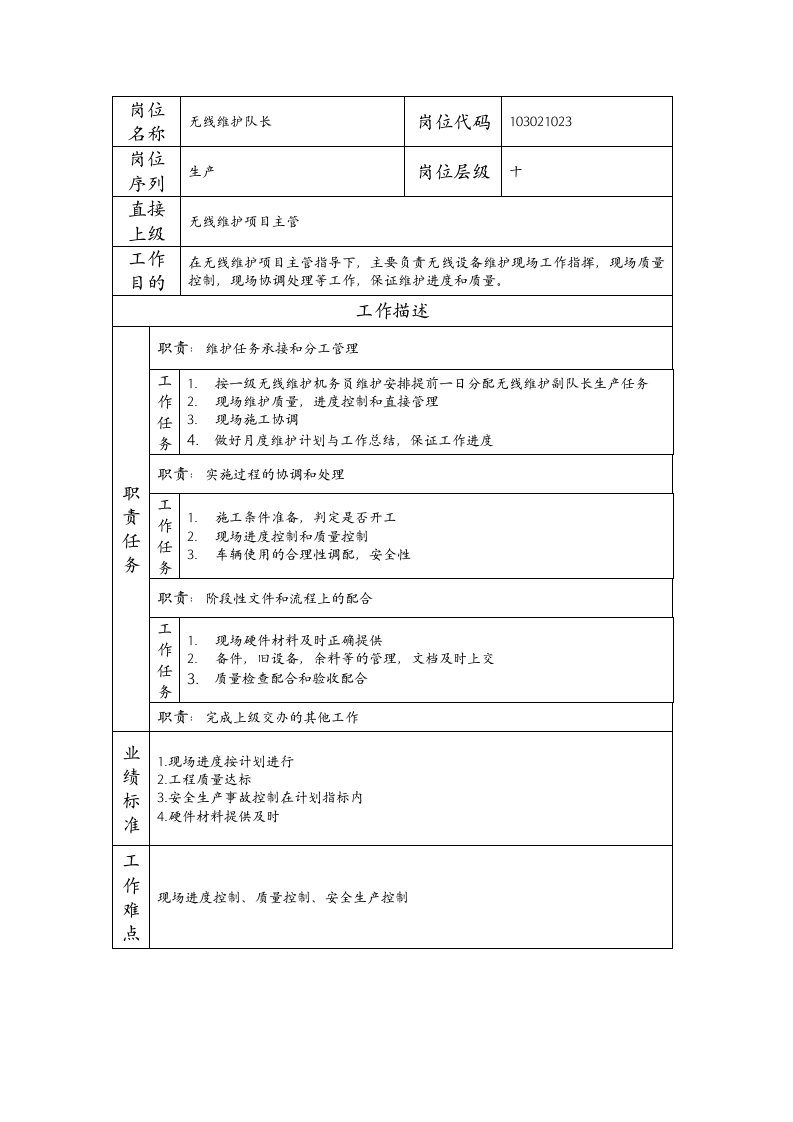 精品文档-103021023