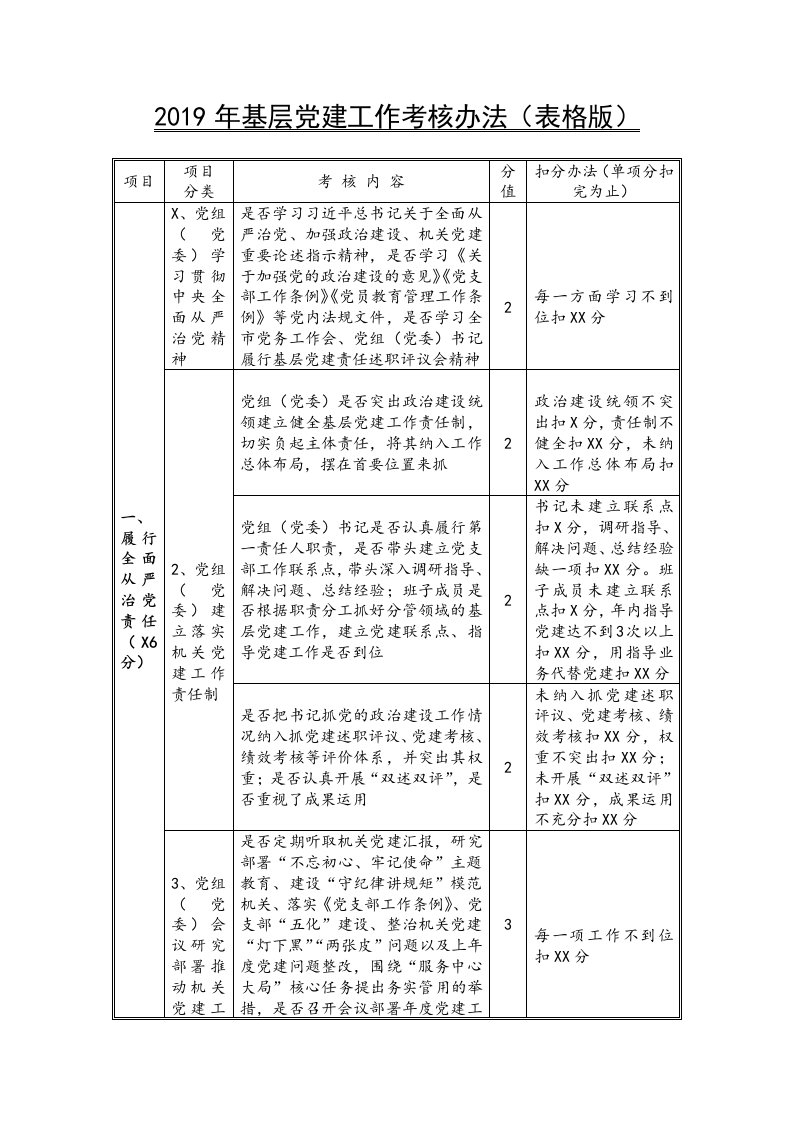 2019年基层党建工作考核办法（表格版）