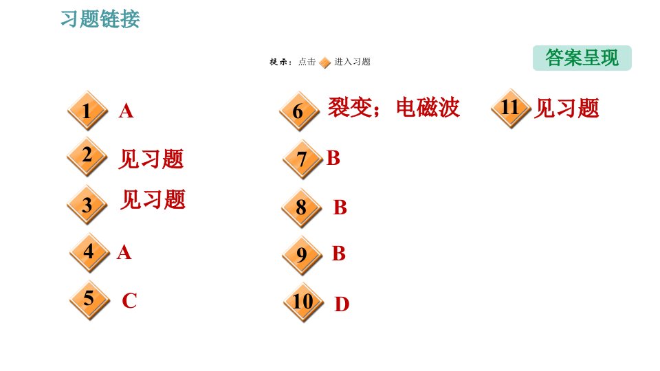 人教版九年级下册物理课件第22章全章热门考点整合专训