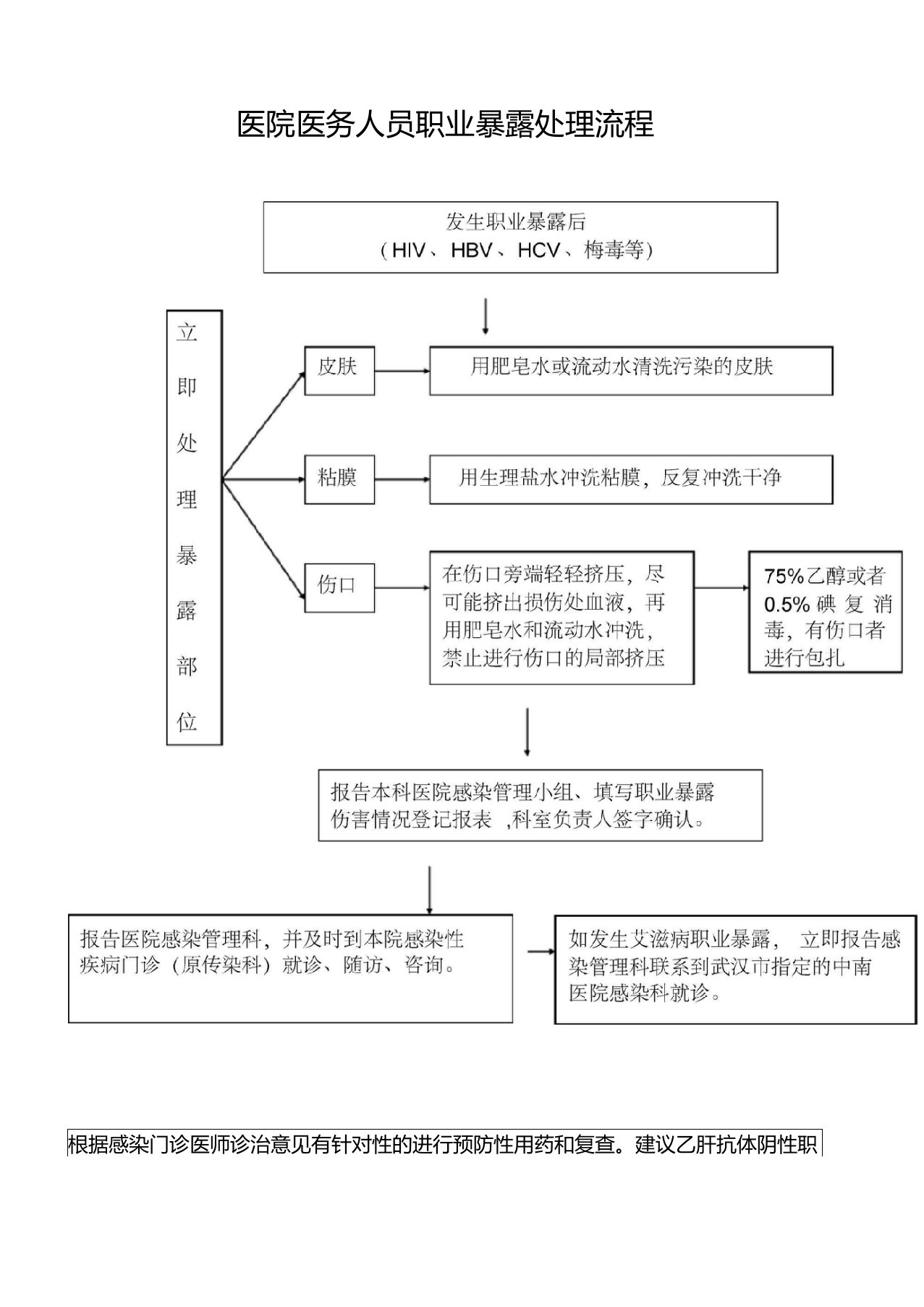 医务人员职业暴露处理流程