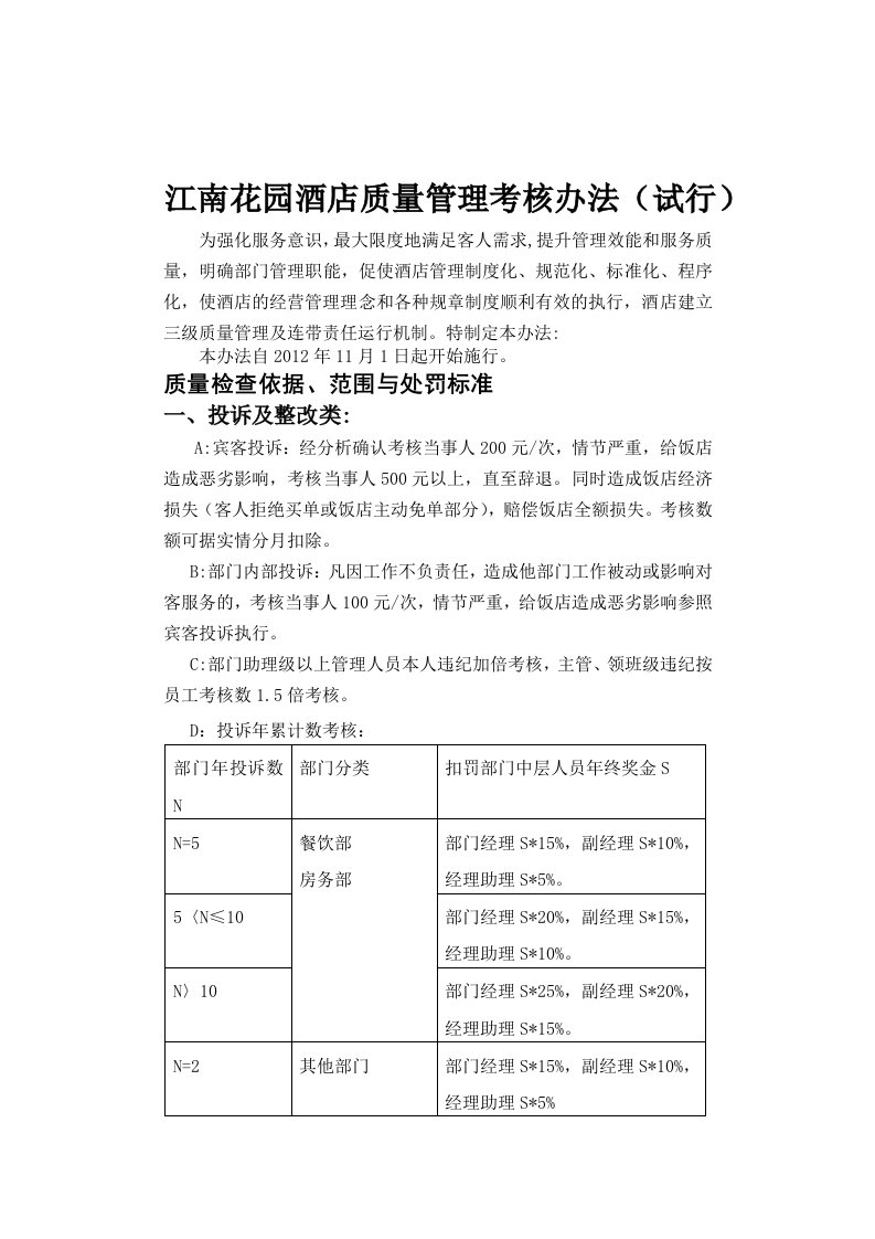 江南花园酒店质量管理考核办法