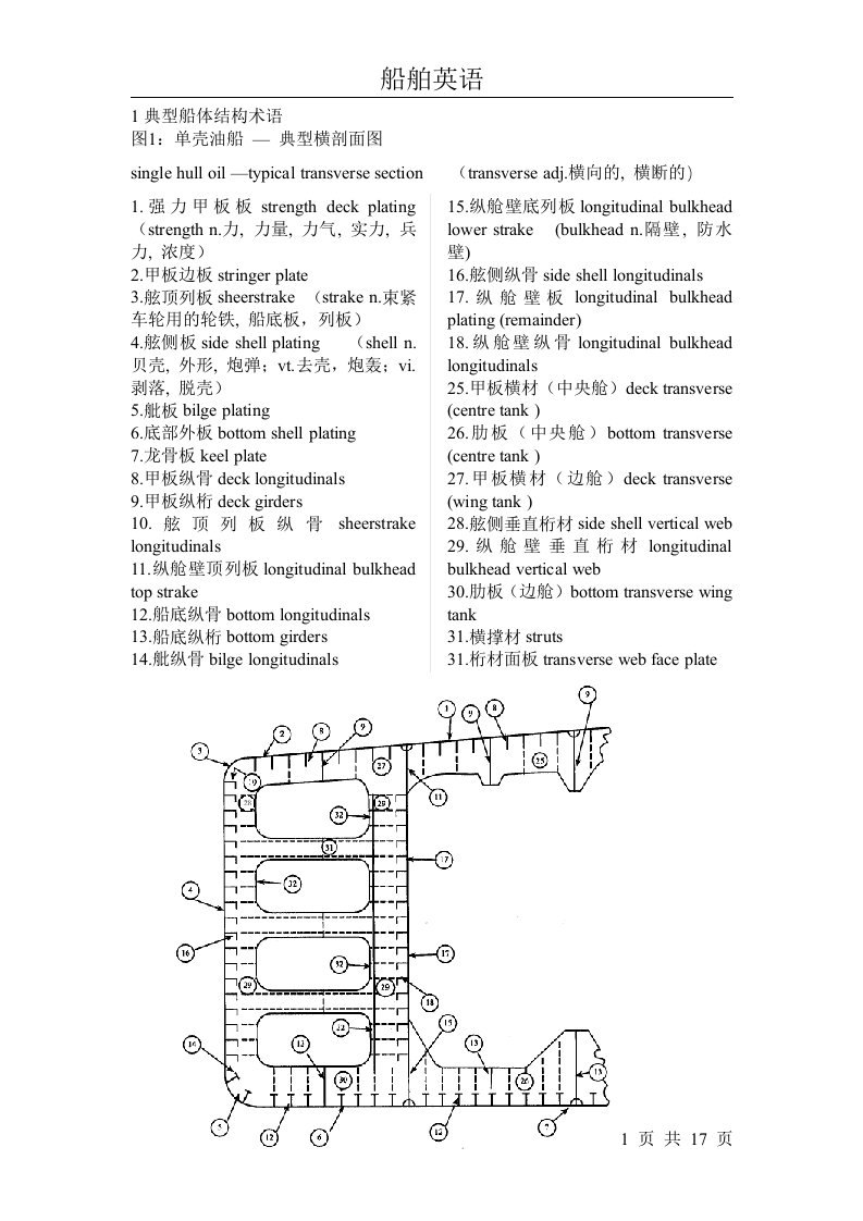 典型船体结构术语