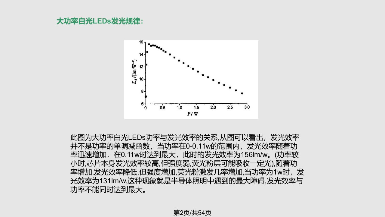 白光LEDs和半导体物理学