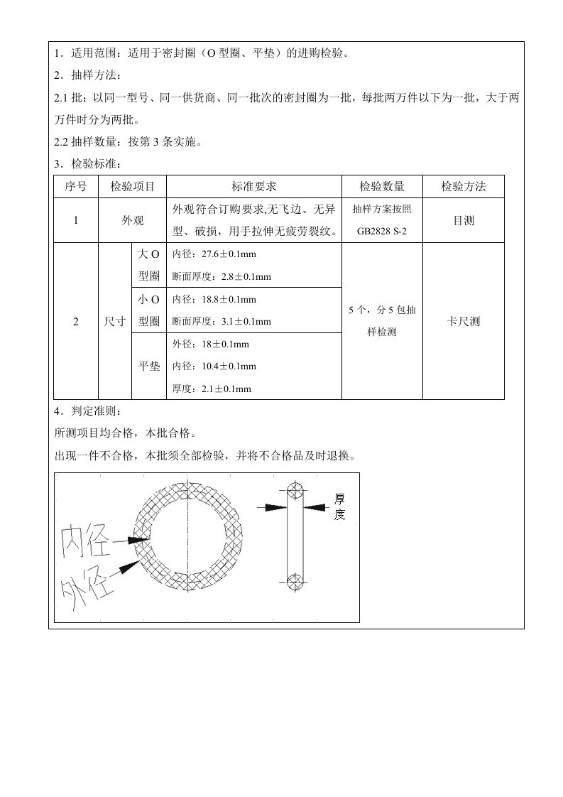 O型圈平垫进货检验标准