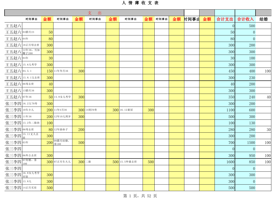 家庭人情往来薄-人情往来记录表-人情薄-礼尚往来人情薄