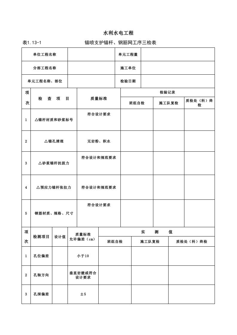 锚喷支护锚杆、钢筋网工序三检表