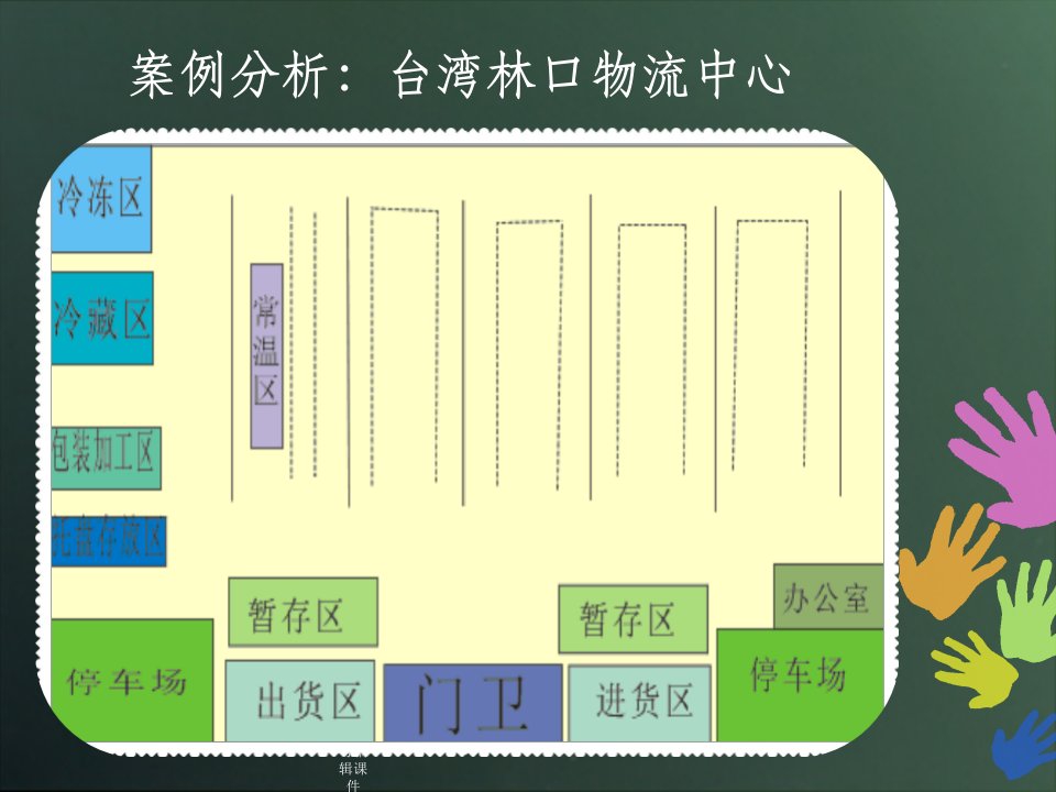 配送中心设施布局设计案例ppt课件