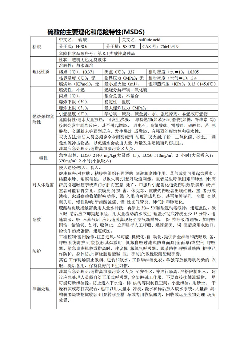 硫酸MSDS57