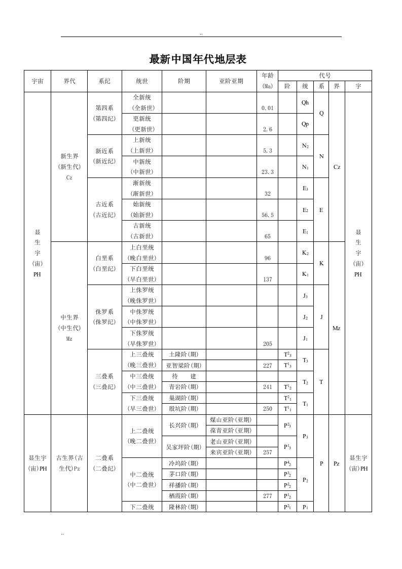 中国年代地层表(最新)