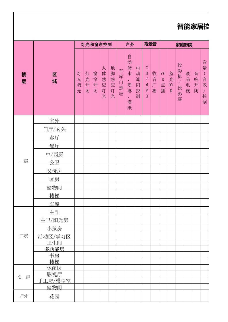 智能家居客户基本需求表