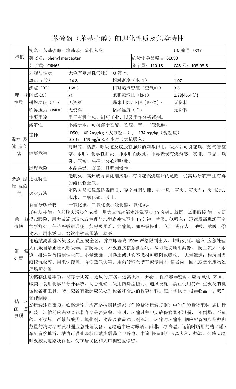 苯硫酚（苯基硫醇）的理化性质及危险特性表