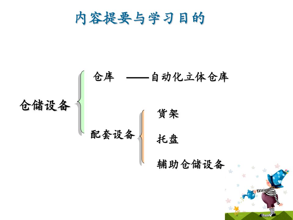 自动化立体仓库货架ppt课件