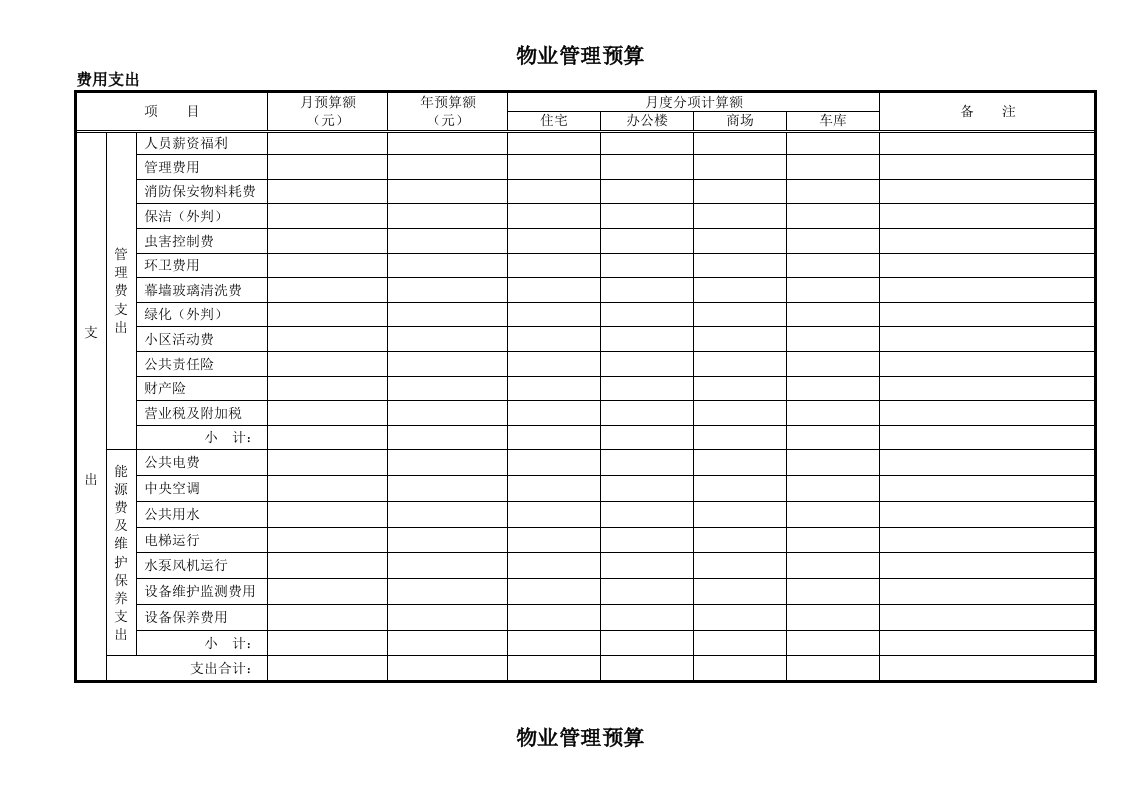 物业管理预算表范本(全套)