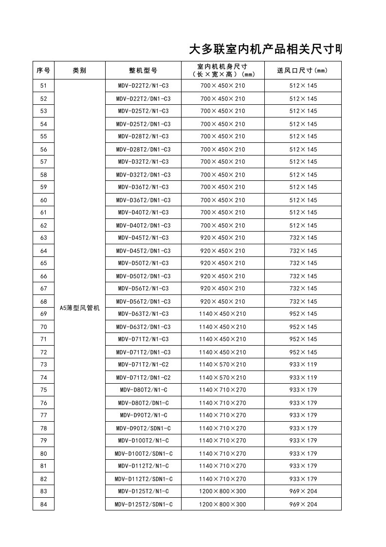 多联机风管机风口尺寸明细表