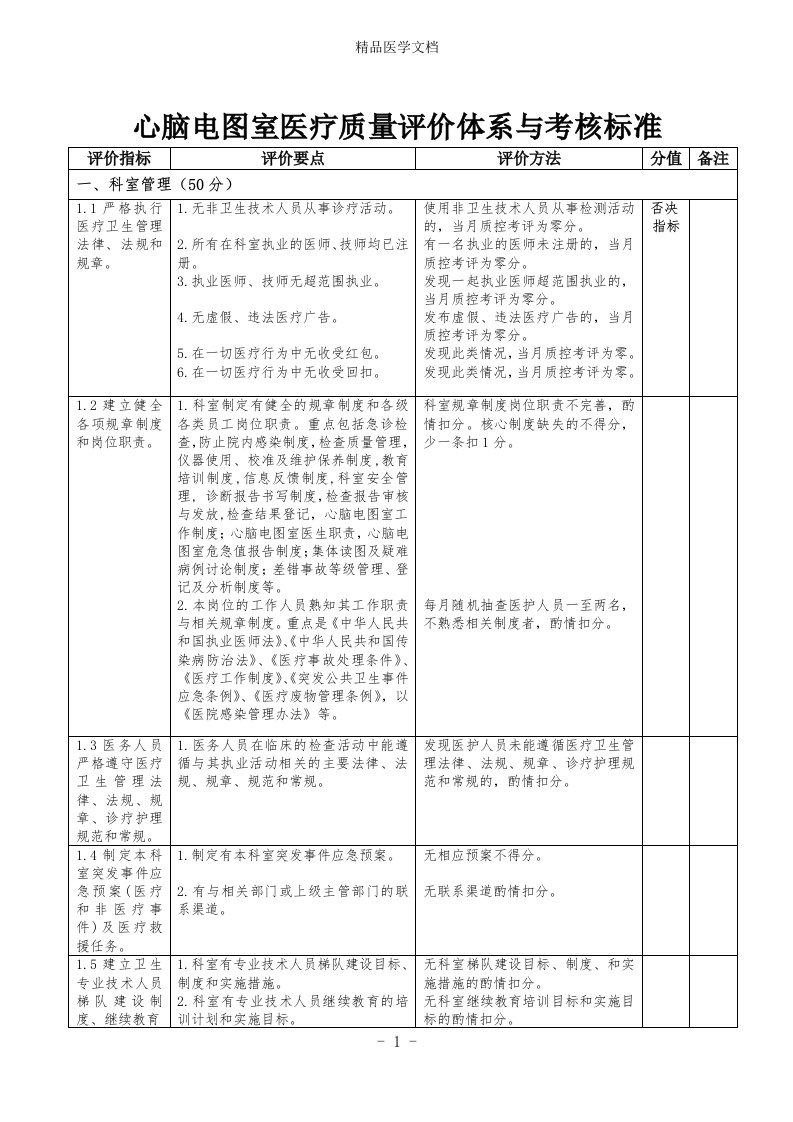 齐鲁医学心脑电图室质量评价体系与考核指标