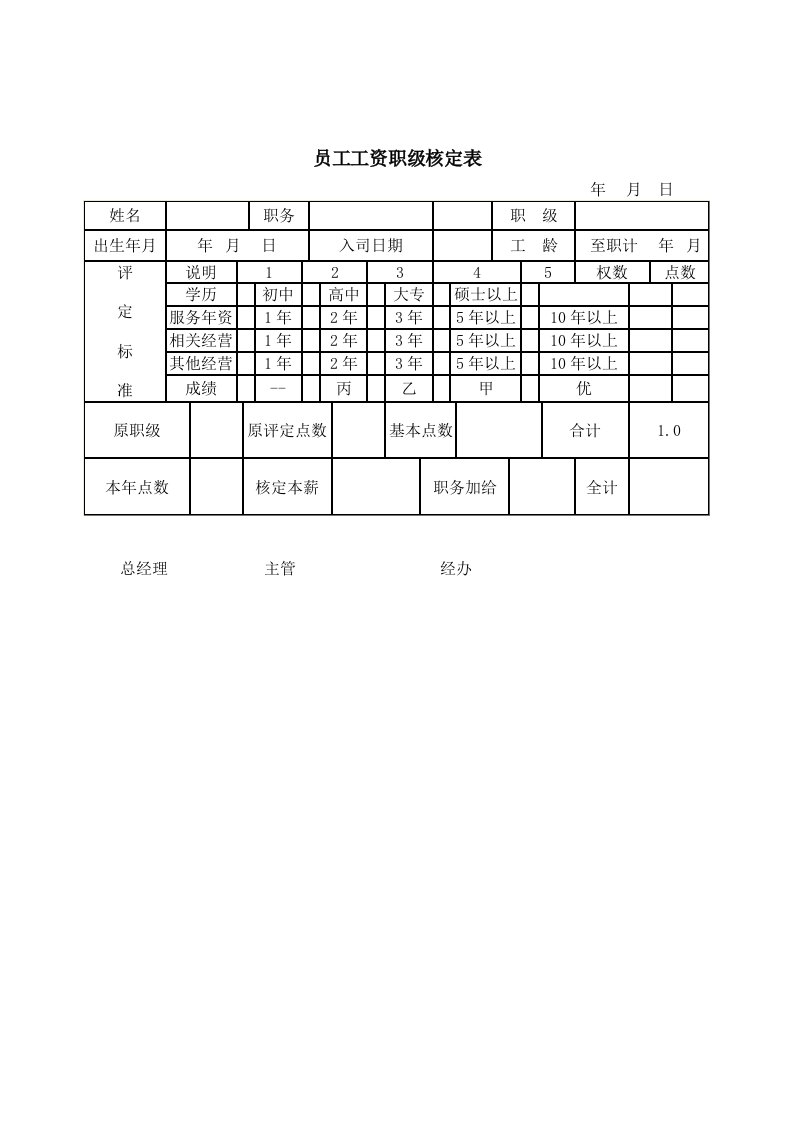 表格模板-员工工资职级核定表1页