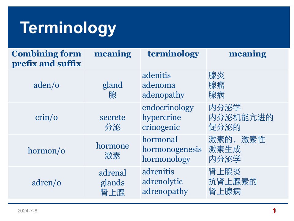 Diabetes糖尿病英文PPT学习课件