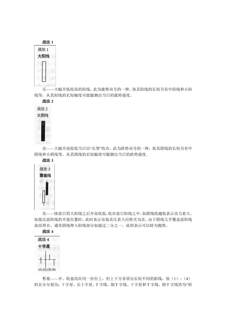 酒类资料-酒田战法——78则图解1