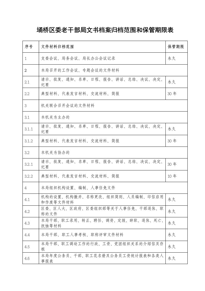 埇桥区委老干部局文书档案归档范围和保管期限表