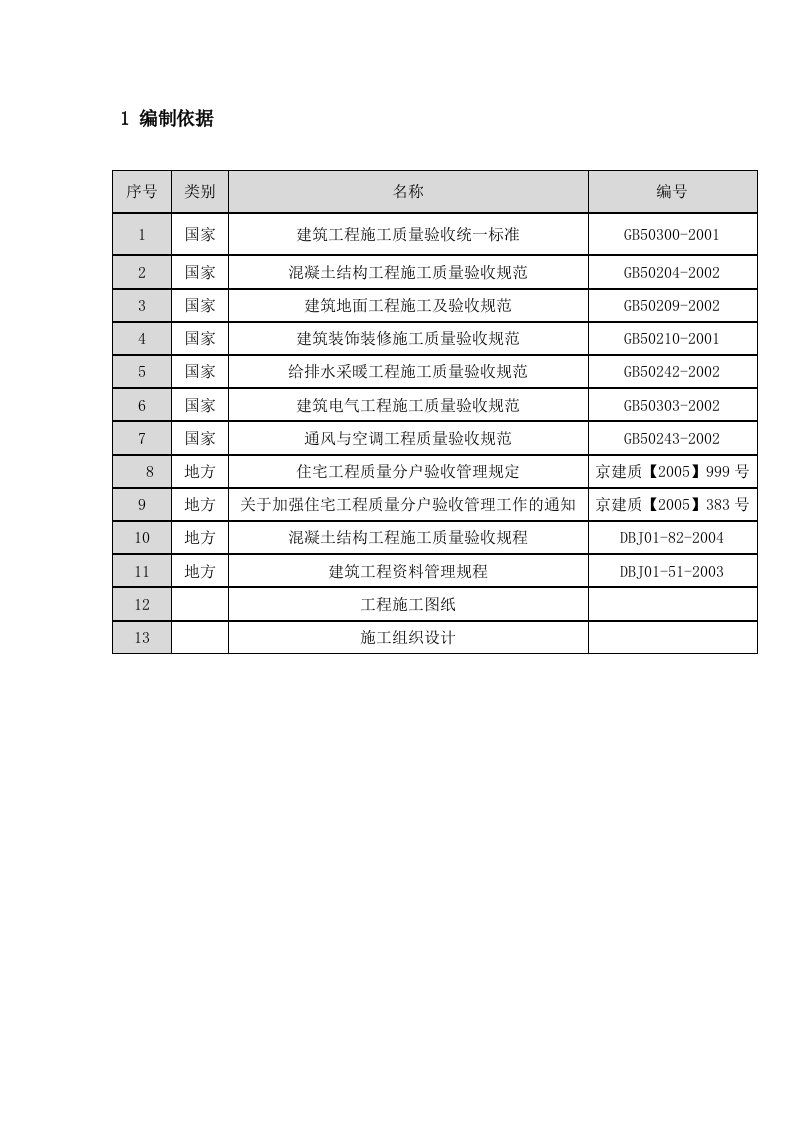 安置房分户验收方案北京