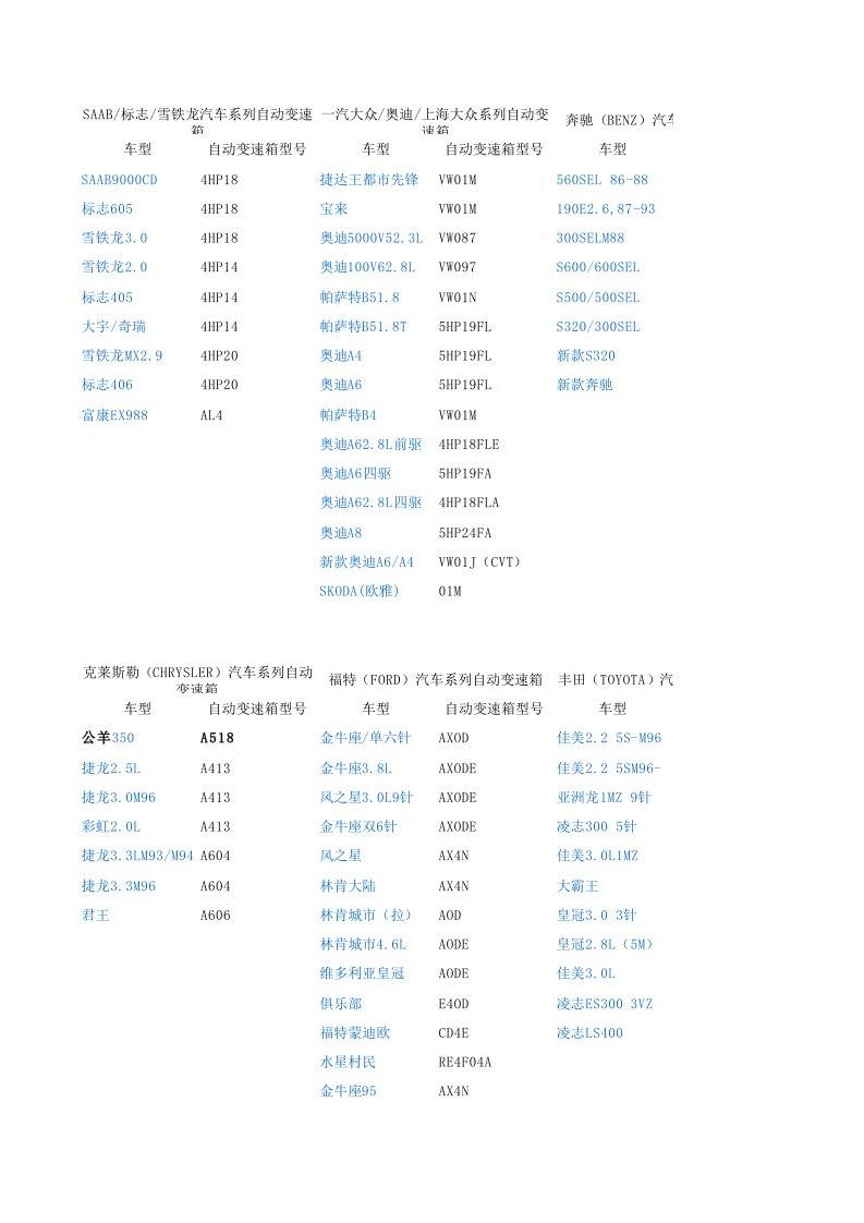 变速箱型号94631