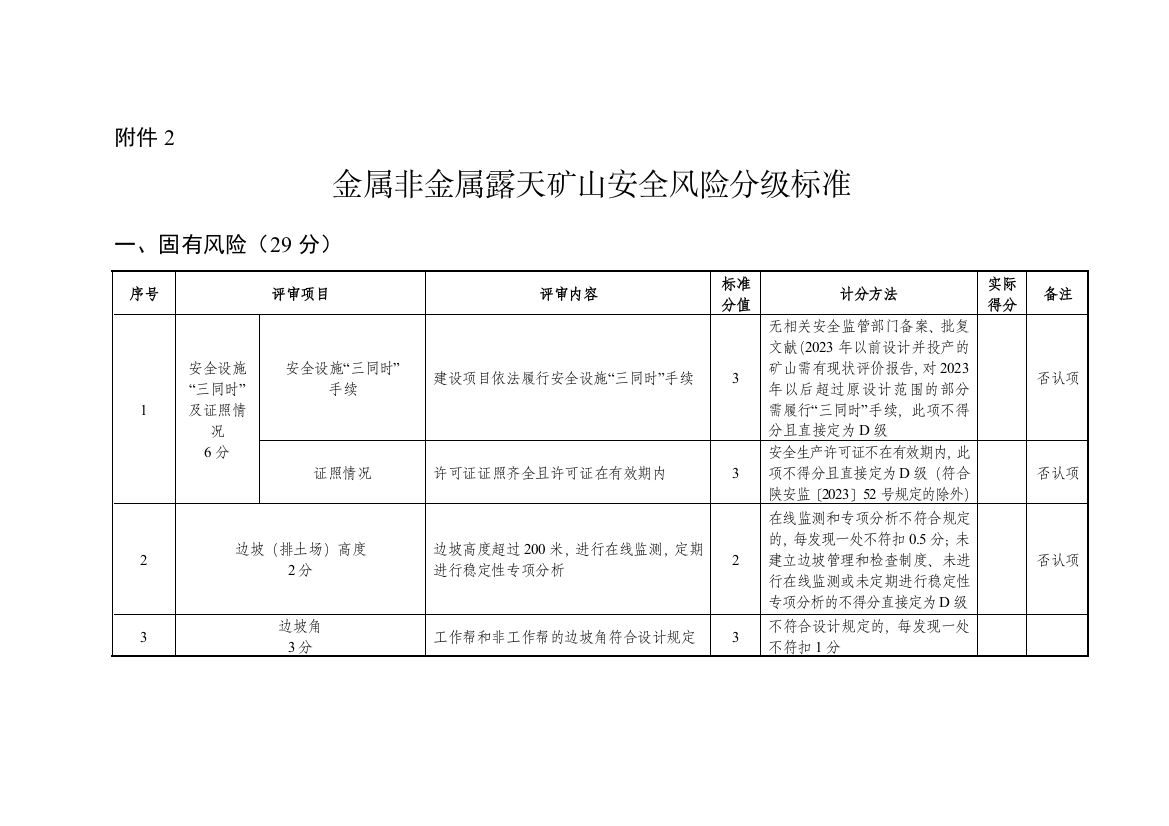 露天矿山安全风险分级标准