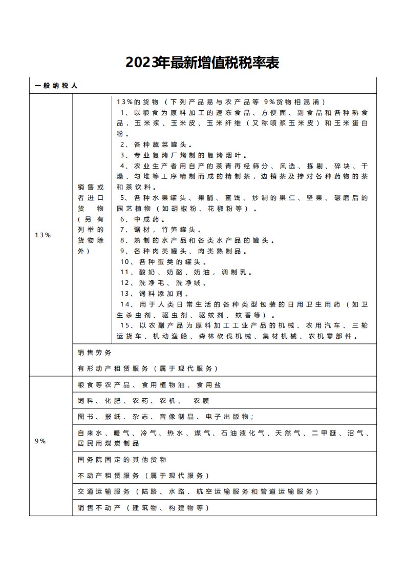 2023年最新增值税税率表