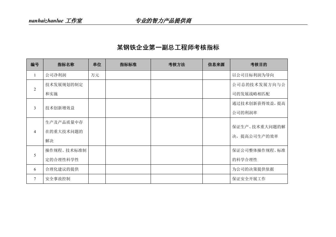 某钢铁企业第一副总工程师考核指标