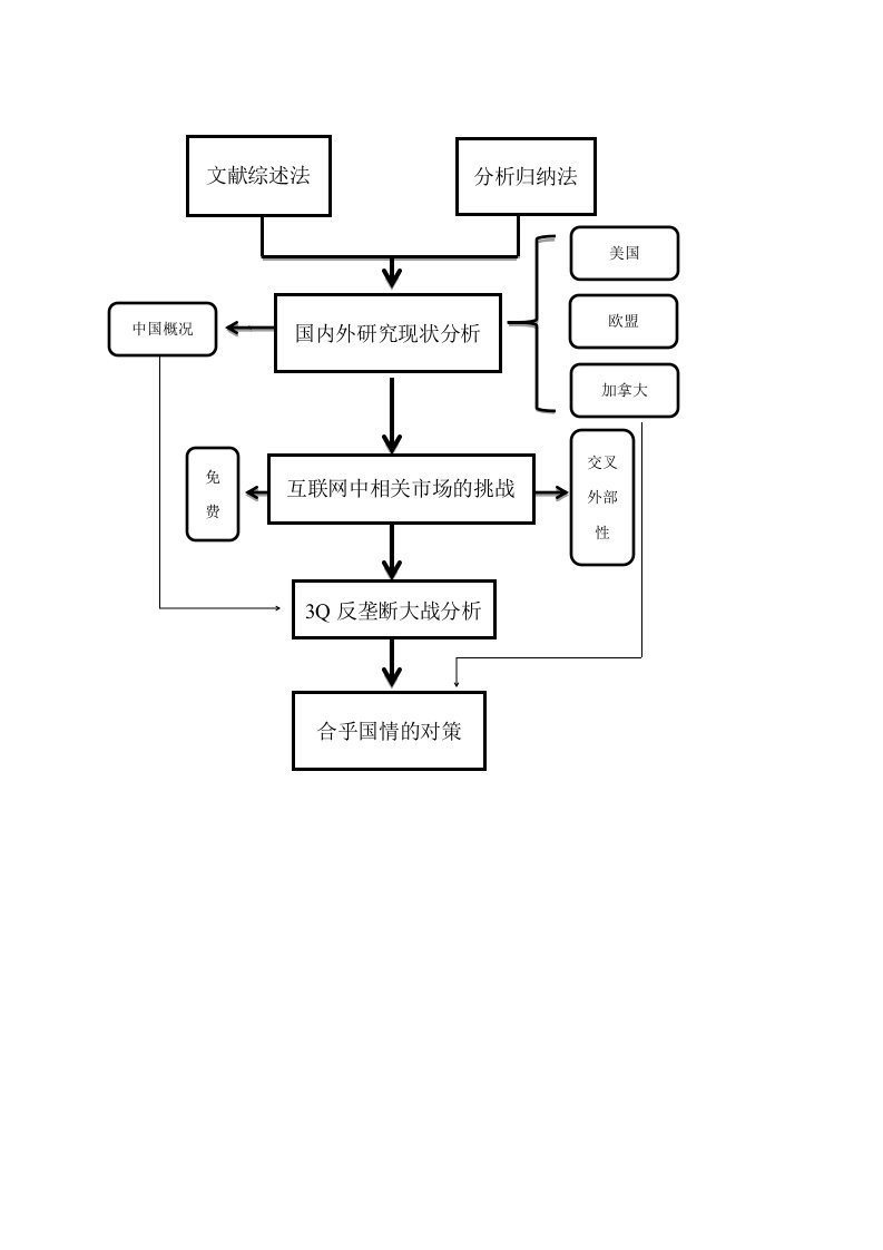 经典硕士论文技术路线图模板