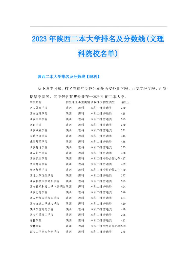 陕西二本大学排名及分数线(文理科院校名单)