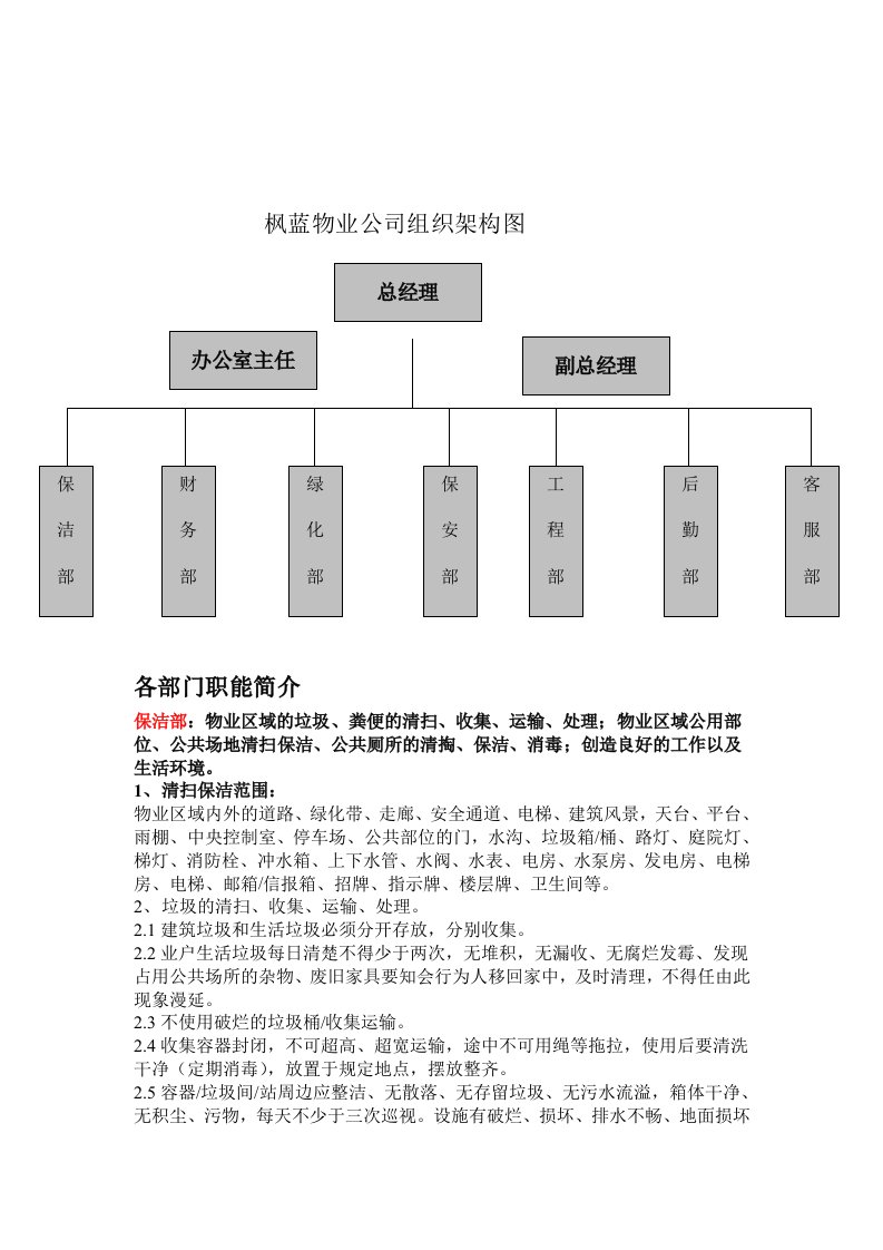 物业公司组织架构图